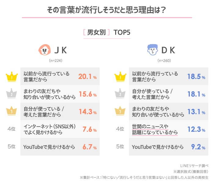 覺得會流行的理由